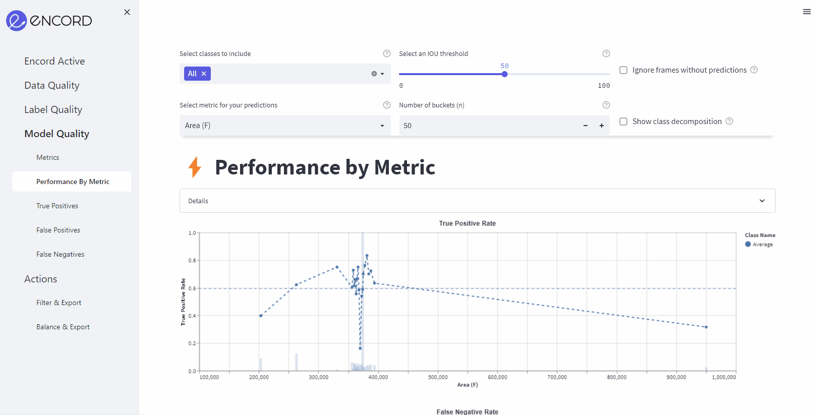 Performance by Metric page gif